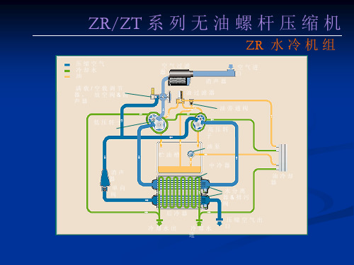 阿特拉斯ZR无油螺杆空压机