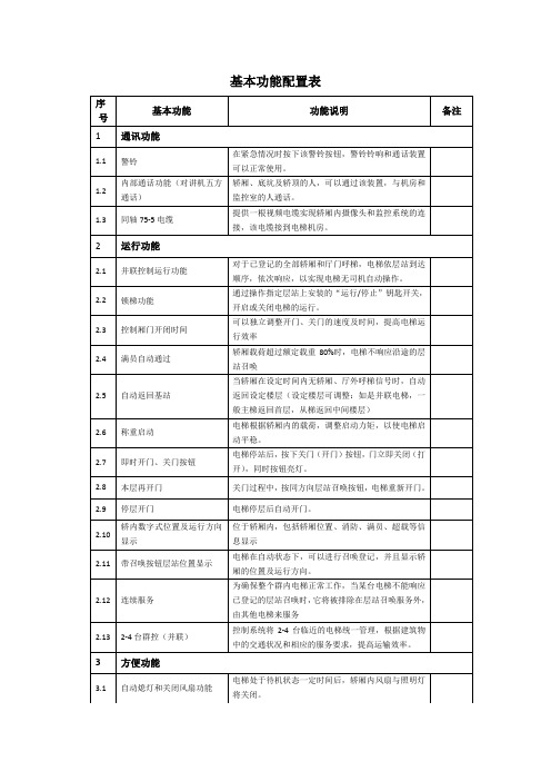 基本功能配置表