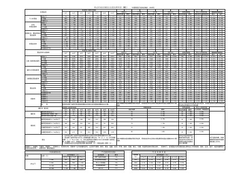 湖北省机动车商业保险行业基本费率表