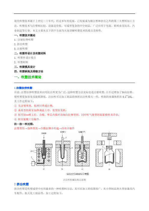 吹塑成型剖析