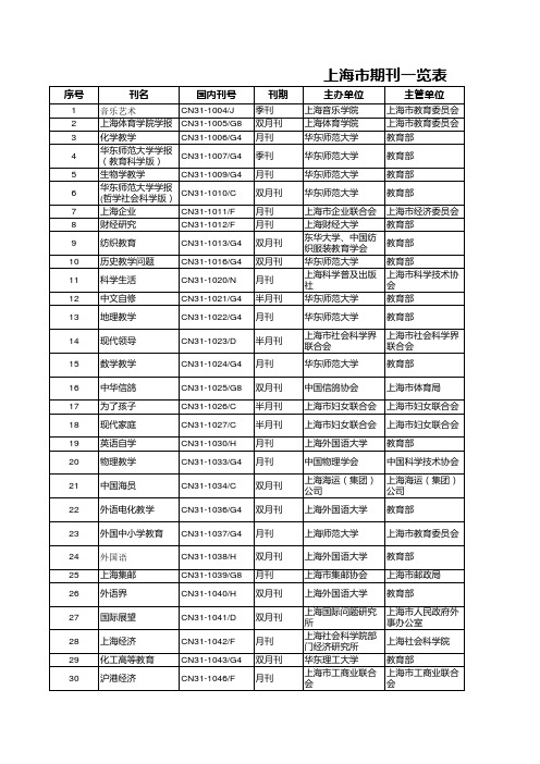 上海市期刊一览表