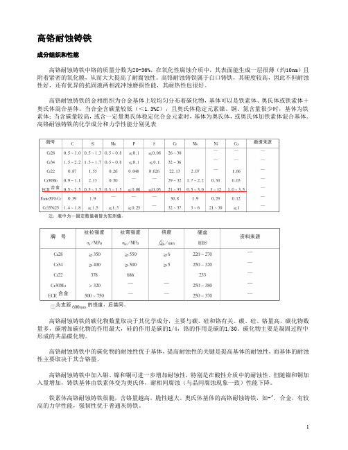 高铬耐蚀铸铁