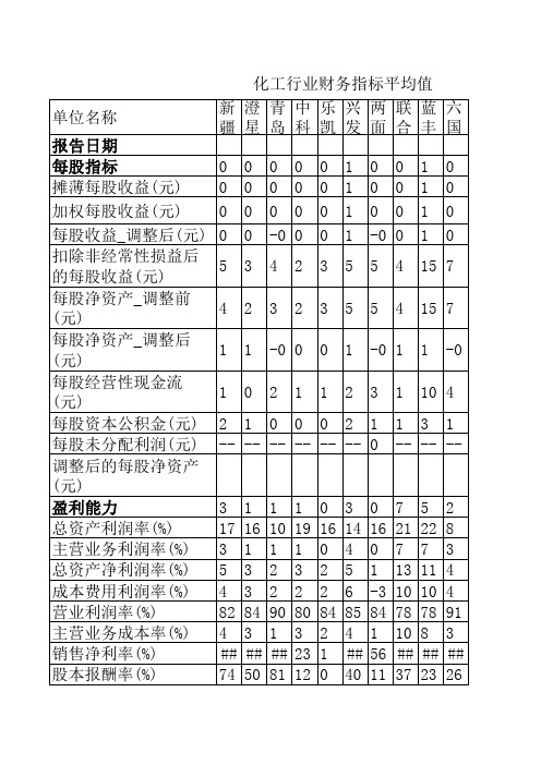 化工行业平均值-副本