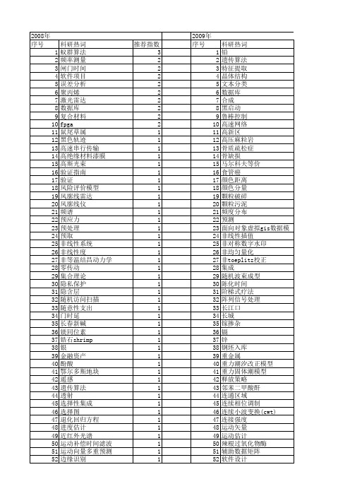 【国家自然科学基金】_数据表_基金支持热词逐年推荐_【万方软件创新助手】_20140730