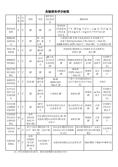 实验报告评分标准