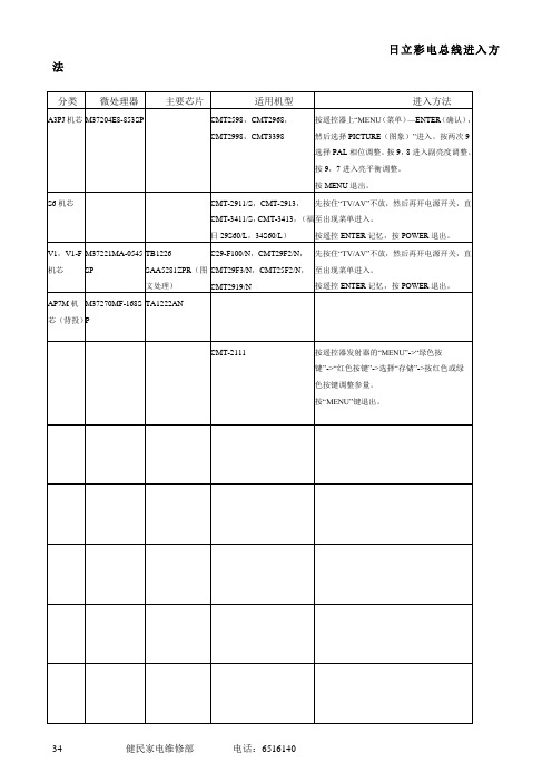 日立彩电总线