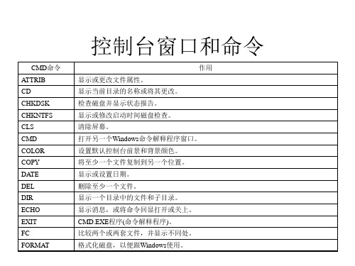 windows控制台窗口和命令