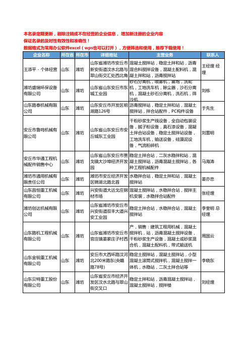 2020新版山东省潍坊混凝土搅拌站工商企业公司名录名单黄页大全137家