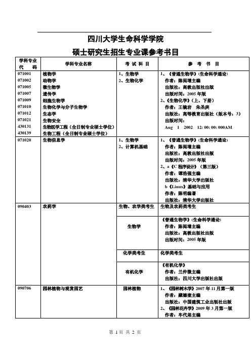 四川大学专业硕士研究生招生专业课参考书目