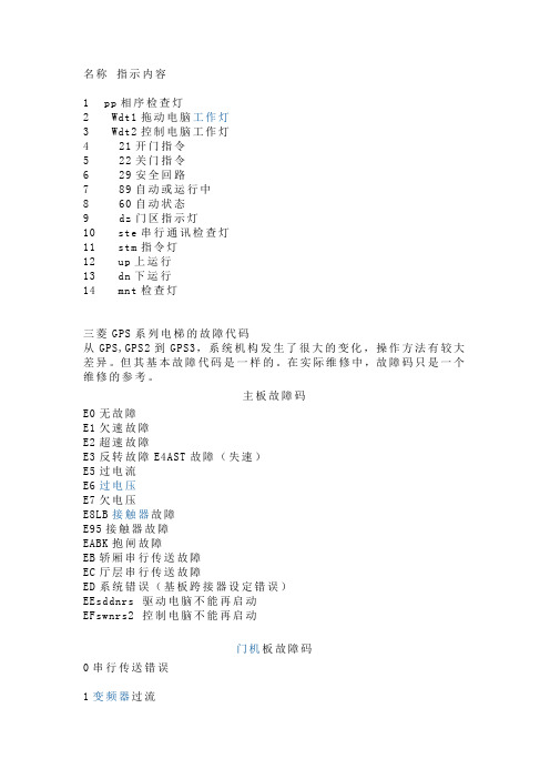 三菱电梯代码 文档