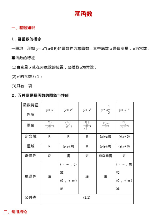 图表总结指数函数、对数函数、幂函数对比与联系