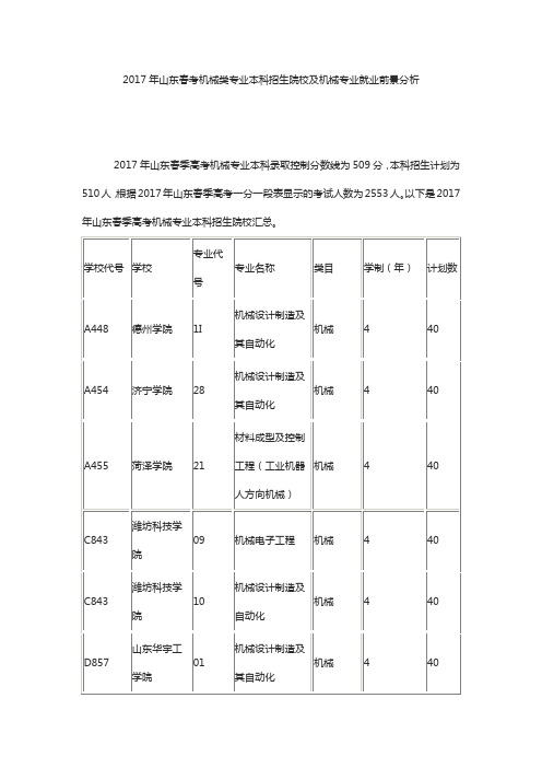 2017年山东春考机械类专业本科招生院校及机械专业就业前景分析