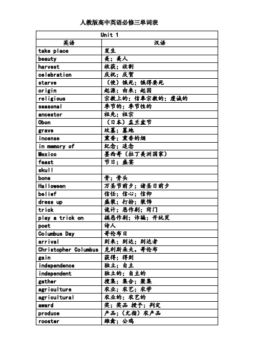 人教版高中英语必修三全部单词