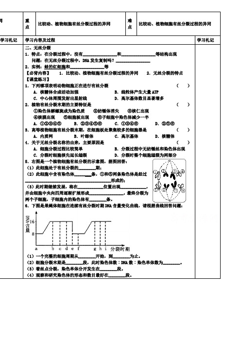 高一生物(苏教版)必修一学案22：细胞增殖(2)