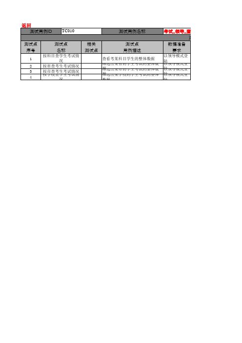 在线考试系统测试用例