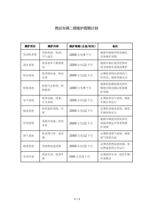 营运车辆二级维护周期计划