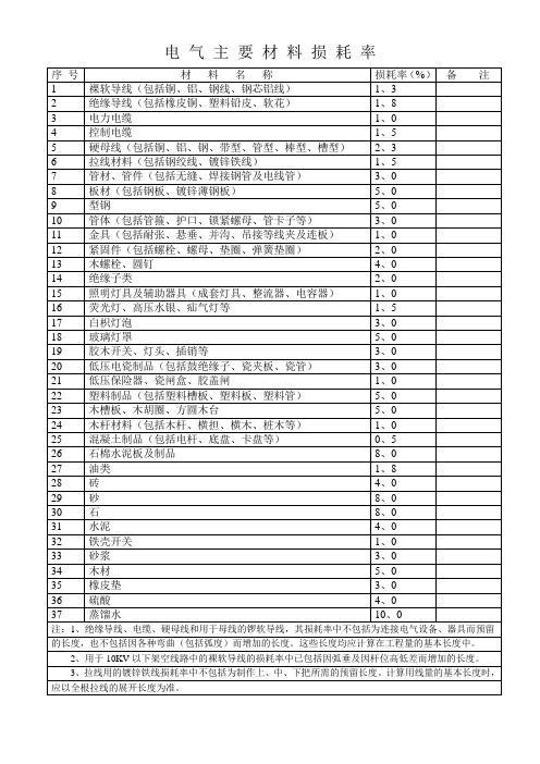 电 气 主 要 材 料 损 耗 率