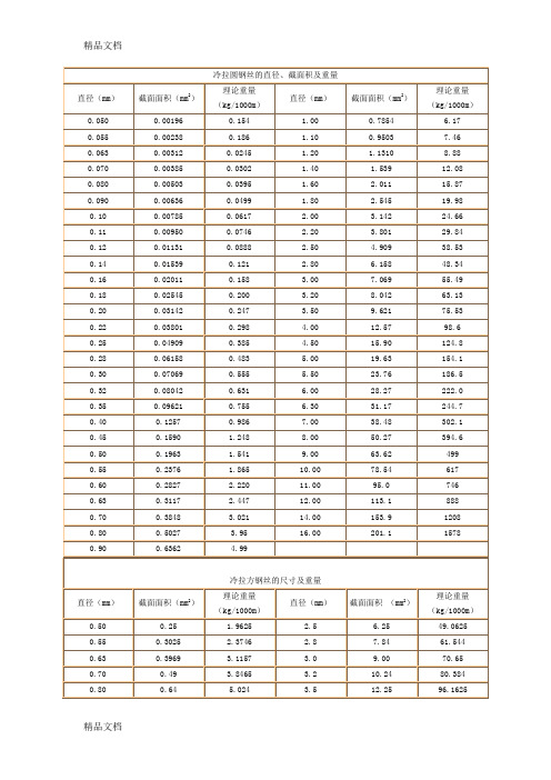 钢丝、钢绞线重量计算表资料