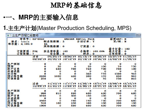 企业资源计划(ERP)第2版教学课件2-1-1