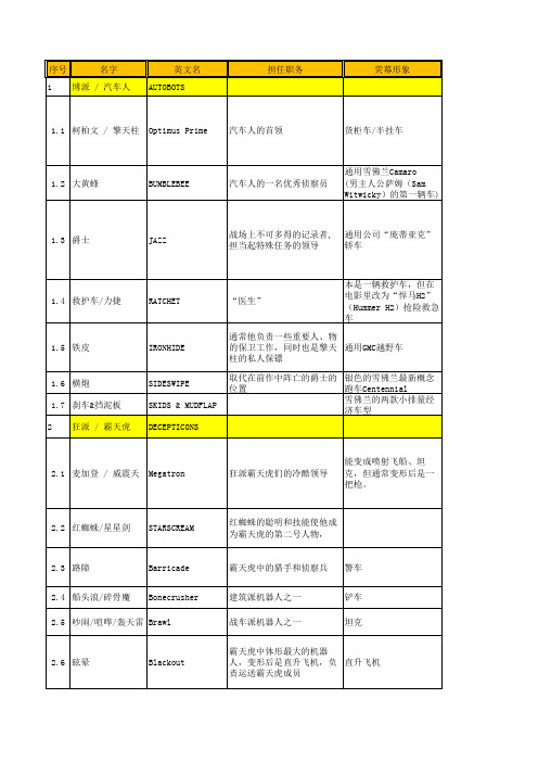 变形金刚两派成员名单