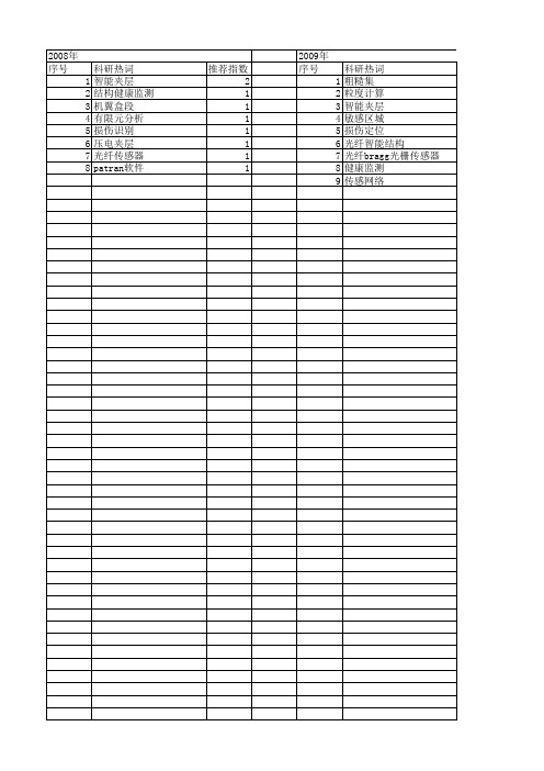 【国家自然科学基金】_智能夹层_基金支持热词逐年推荐_【万方软件创新助手】_20140730