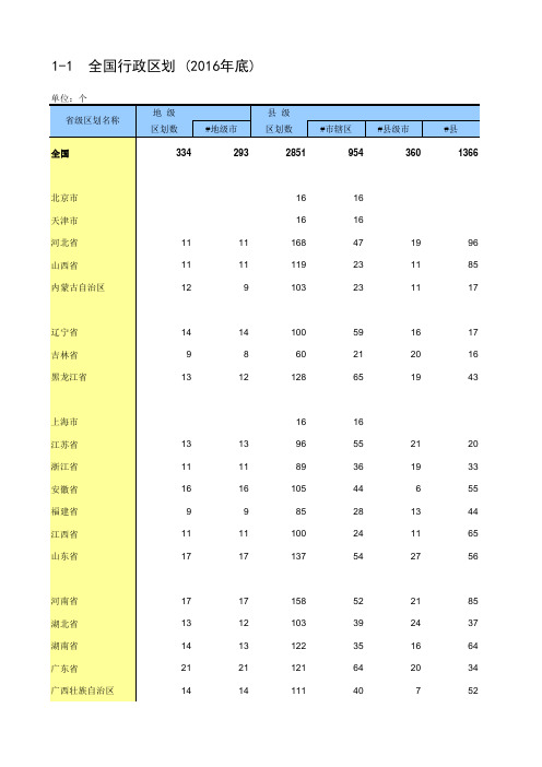 1-1 全国行政区划(2016年底)_