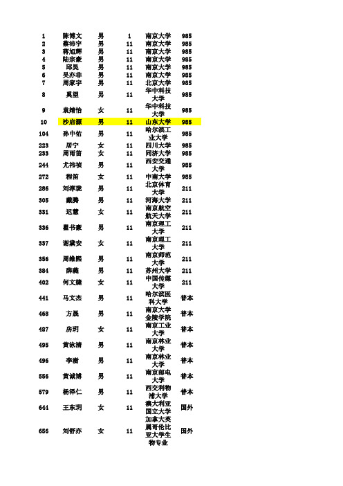 2013届毕业去向分布情况