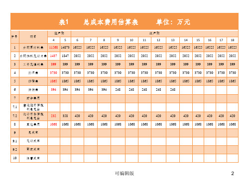 投资项目评估表格--基本报表