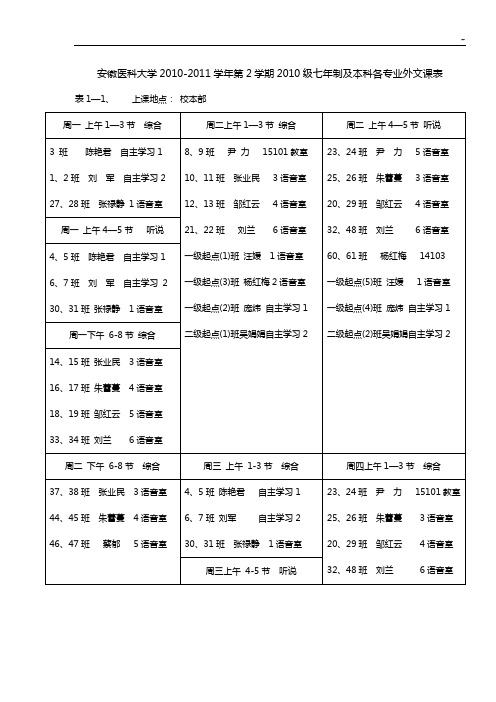 安徽医科大学2008-2009学年第1学期08级七年制及本科各