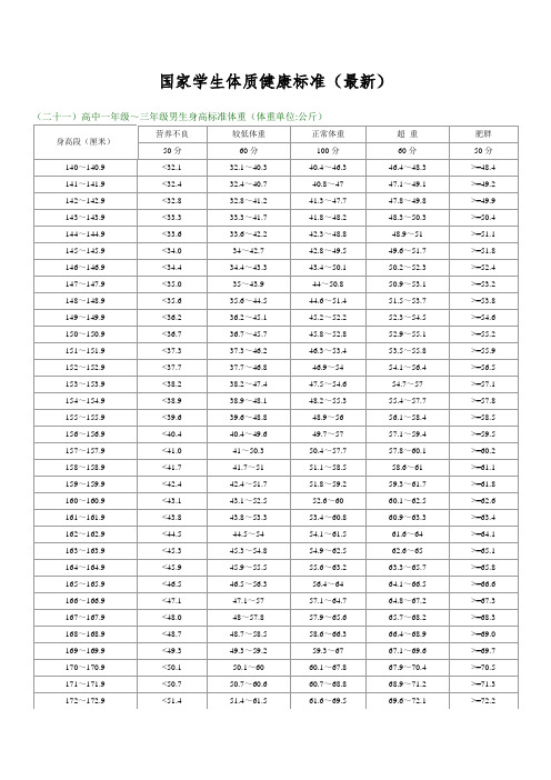 国家学生体质健康标准评分表标准(高中)