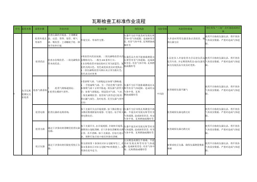 瓦斯检查工标准作业流程