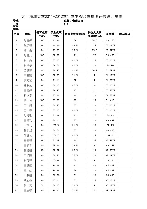 大连海洋大学 2011-2012学年学生综合素质测评成绩汇总表物理2011