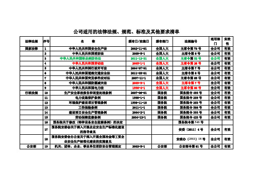 法律法规清单