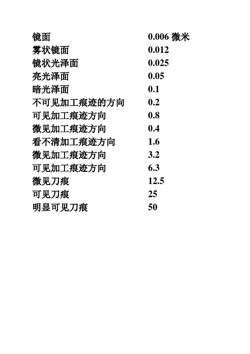 表面粗糙度等级照表