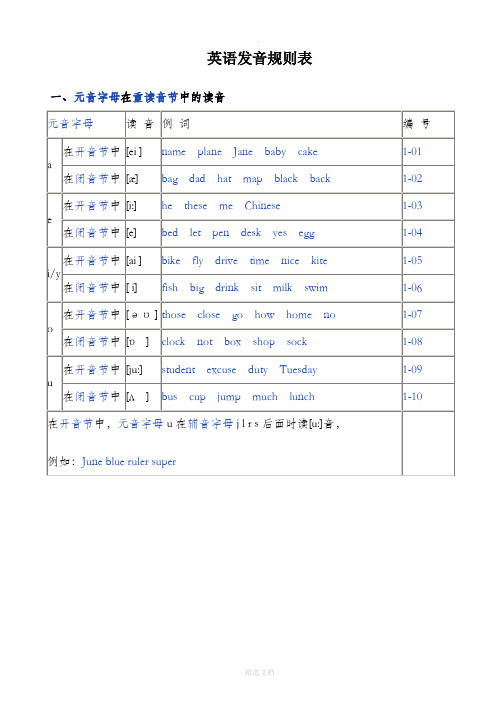 英语发音规则表(详细)