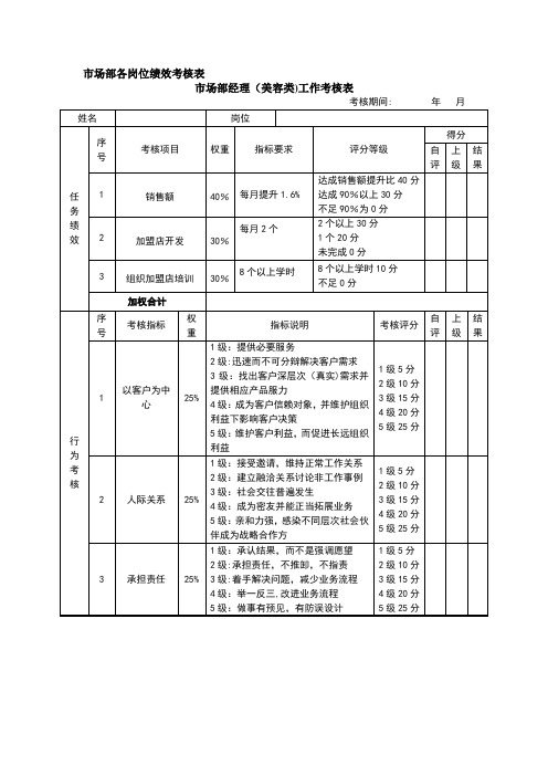 市场部KPI考核