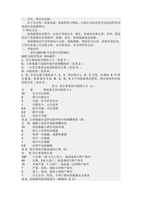 LED风险控制表