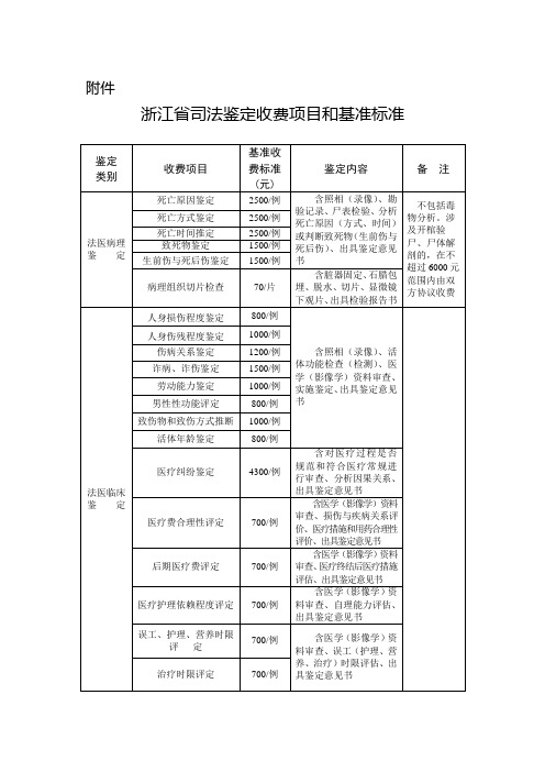 浙江司法鉴定收费项目和基准标准