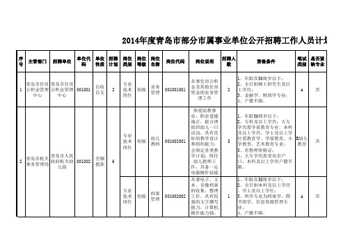 2014年青岛市属事业单位公开招聘工作人员职位表