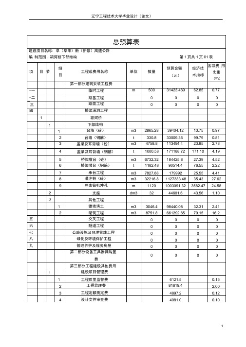 桥梁工程概预算