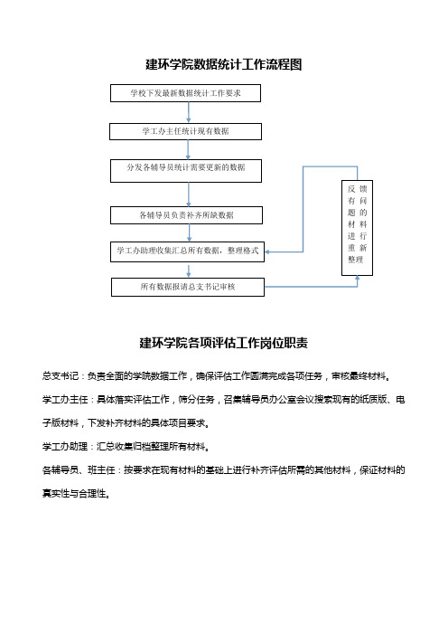 数据统计工作流程图