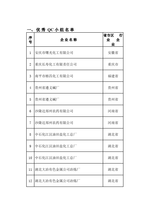 一` 优秀 qc 小 组名单