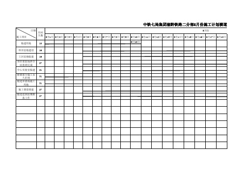 中铁七局集团渝黔铁路二分部5月份施工计划横道图(1)