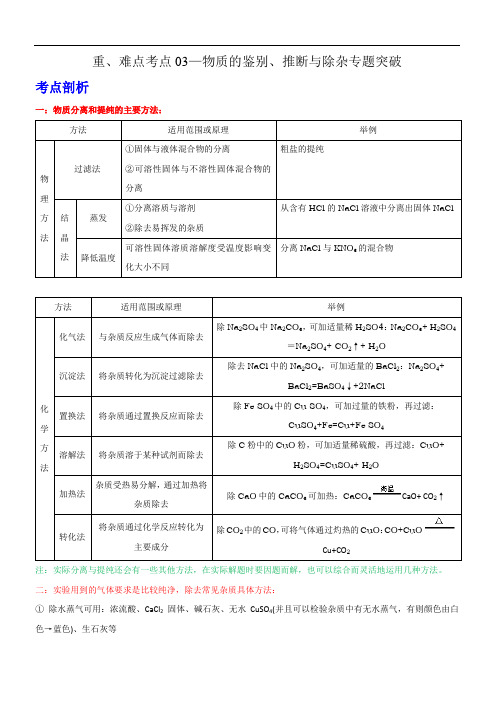 高考化学重难点考点：物质的鉴别、推断与除杂专题突破(解析版)