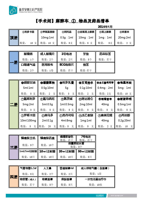 新版【手术间】麻醉车物品及药品摆放清单