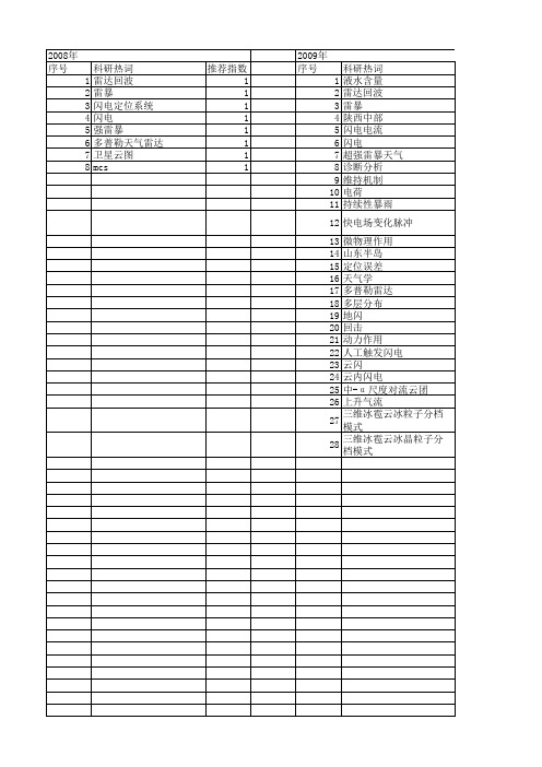 【国家自然科学基金】_强雷暴_基金支持热词逐年推荐_【万方软件创新助手】_20140730