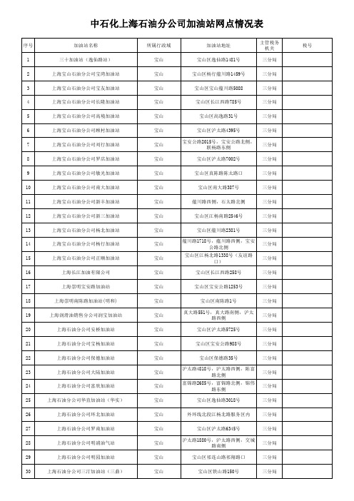 中石化加油站