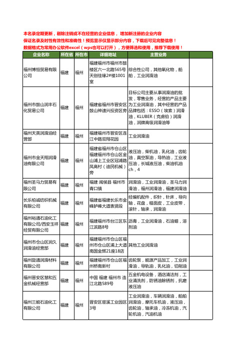 新版福建省福州工业润滑油工商企业公司商家名录名单联系方式大全50家