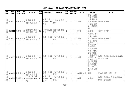 工商系统2012年江苏省公务员职位表