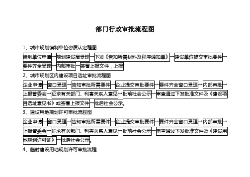 规划审批流程